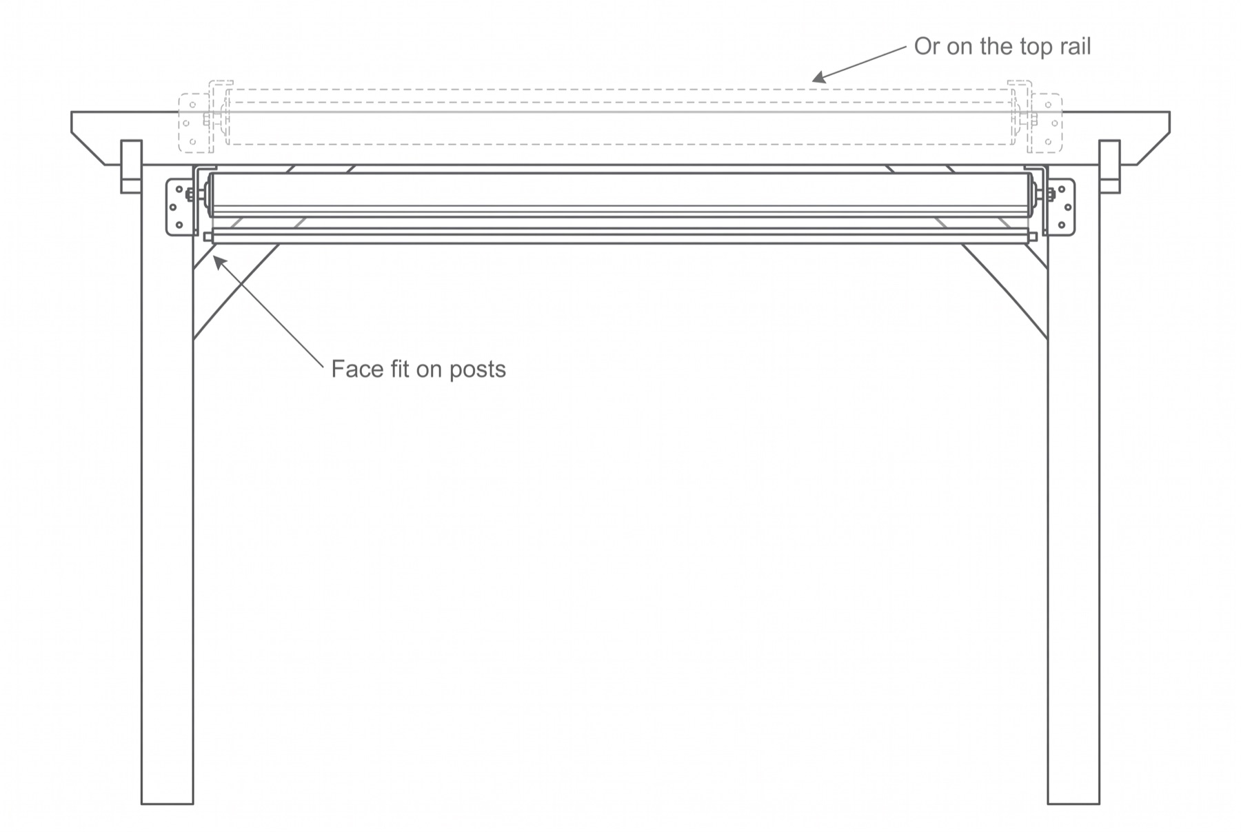 Diagram showing the blind face fitted on the posts, or on the top rail