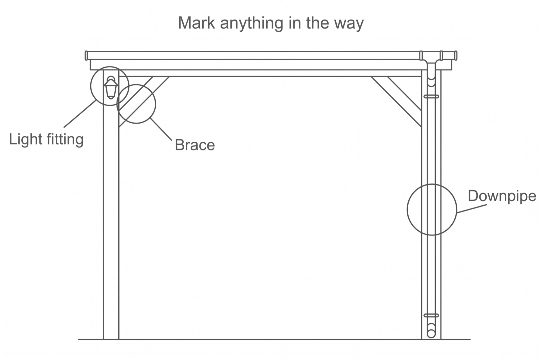 Diagram with a downpipe, light fitting and brace circled as obstructions to mark